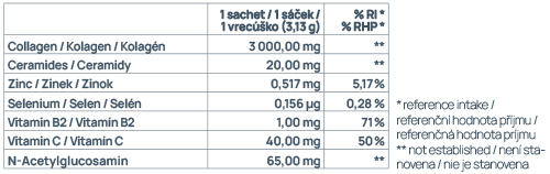 samolepka_Elastys C-C - oprava hodnot 06_2023